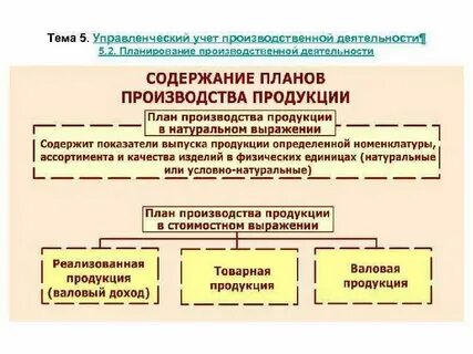 Кредитная организация производственной деятельностью