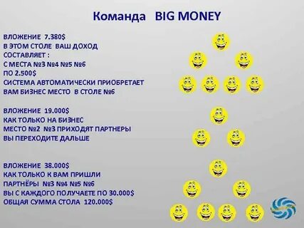Какая команда на деньги