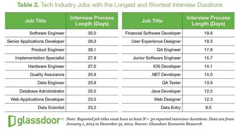 Job title