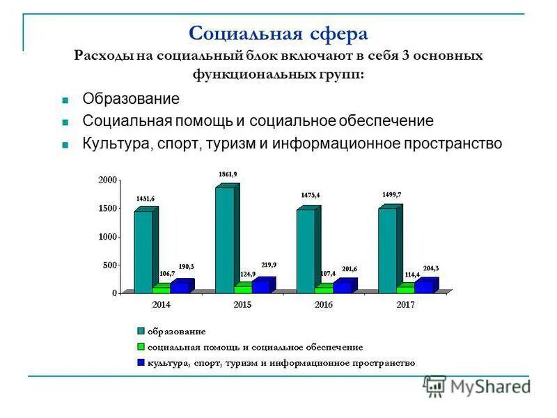 структура социальных расходов в германии. расходы в сфере образования. капитальные затраты в образовании. анализ доходов и расходов муниципального образования. социальный блок.