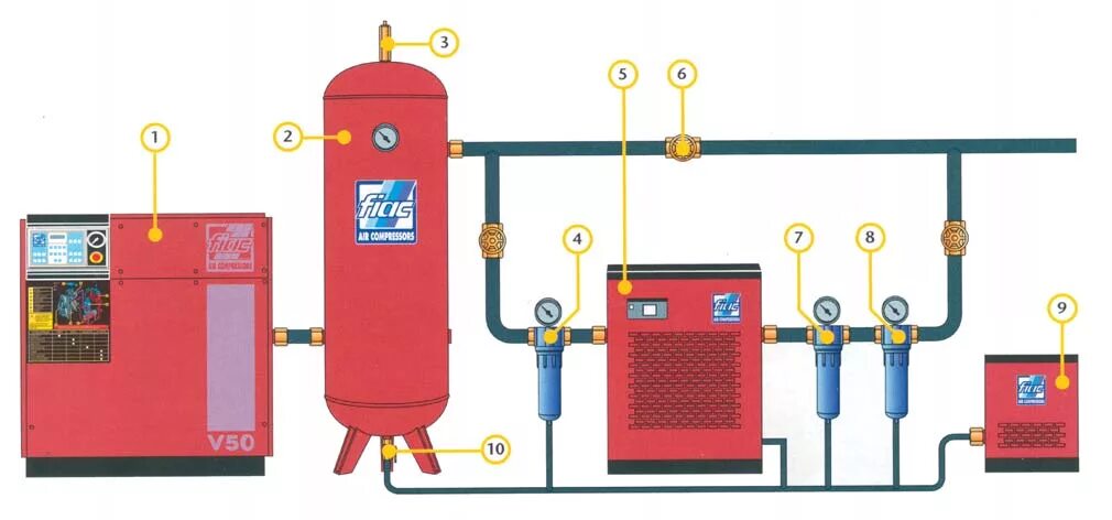 Ресивер осушитель для компрессора. Обвязка ресивера сжатого воздуха схема подключения. Схема обвязки винтового компрессора. Схема подключения ресивера сжатого воздуха. Схема подключения винтового компрессора.