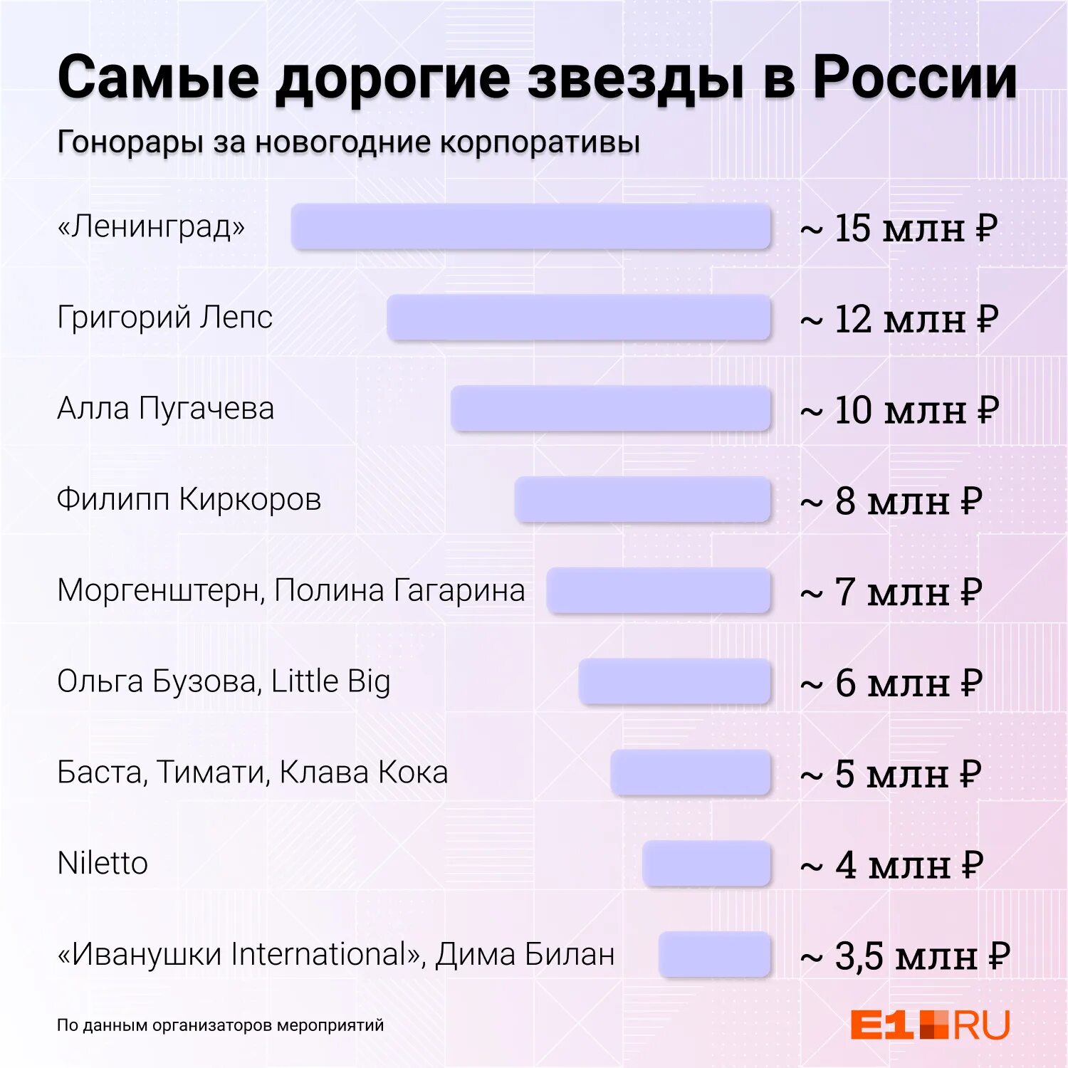 Сколько получают от 8 до 17. Сколько зарабатывают Певцы. Зарплата певицы. Сколько зарабатыаае. Сколько зарабатывает.