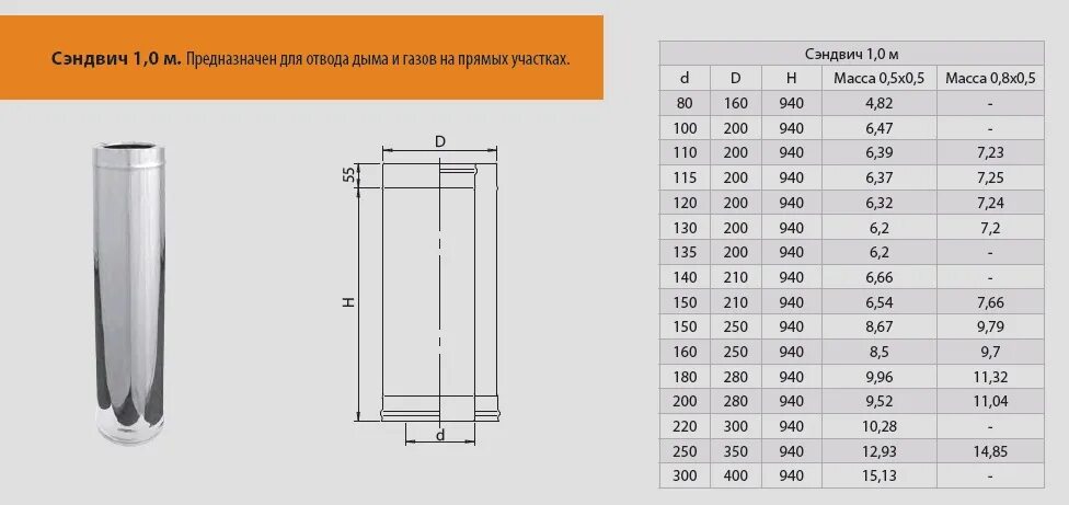Дымоход из нержавейки диаметр. Наружный диаметр сэндвич трубы 150 мм. Труба печная сэндвич 300мм внутренний диаметр. Сэндвич труба наружный диаметр внутренний 125. Дымовой трубы сэндвич внутренний диаметр 140мм.