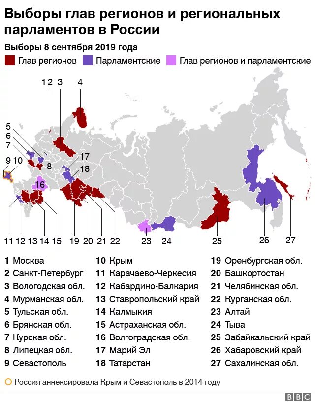 Главы республик россии. Выборы по регионам России. Выборы субъектов РФ. Выборы 2019 в России. Выборы парламентов субъектов России.