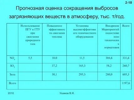 Плат нормативы