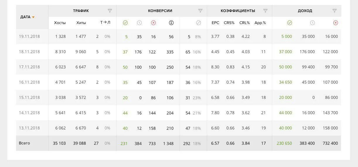 Арбитраж трафика. Скрины статистики партнерских программ. Скриншоты выплат партнерских программ. Скрины статистики из партнерок.