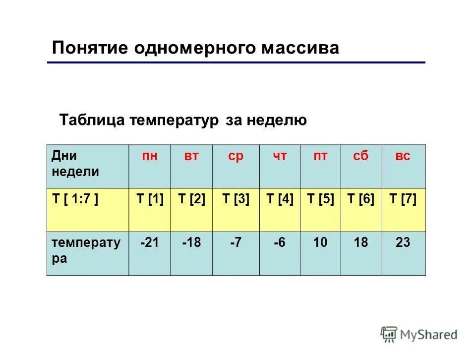 Назовём данную таблицу temperatura. Назовем данную таблицу temperatura 9. Назовем данную таблицу temperatura 9. Рассчитать среднюю суточную амплитуду. Табличные данные и массивы.