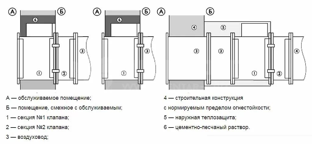 Установка противопожарных клапанов. Клапан противопожарный Окс-1м. Клапан противопожарный Окс 1к 60 315. Схема монтажа противопожарного клапана. Клапан противопожарный КПУ-1н схема подключения.