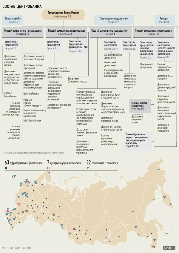 Центробанк список. Пансионаты центрального банка России список. Пансионаты ЦБ РФ список. Здравницы банка России. Санатории банка России список.