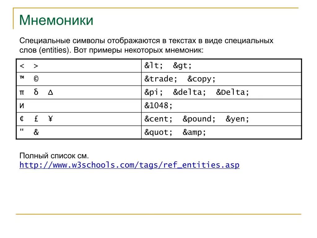 Мнемоническую запись