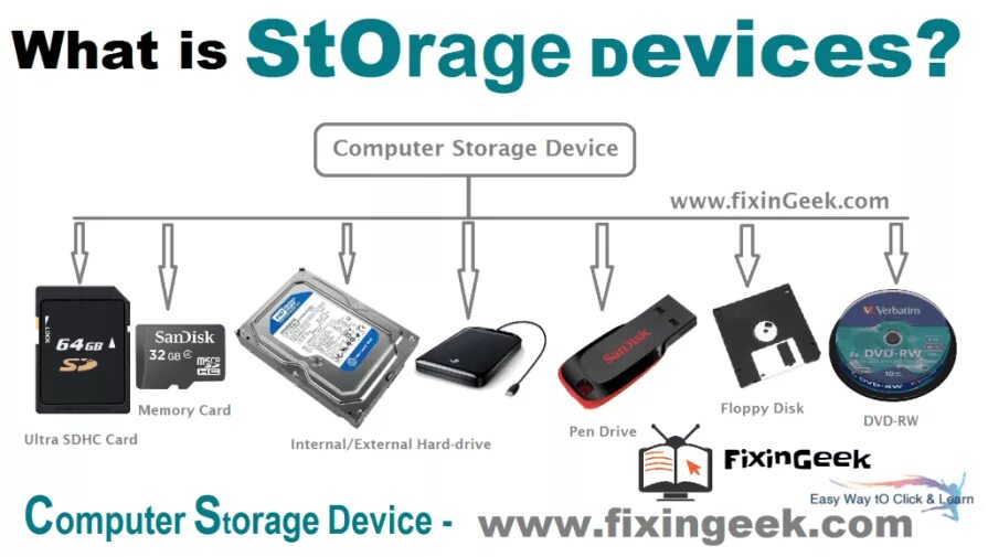 Memory storage devices. What is Storage devices. Computer Storage devices. Computer Memory devices. Storage devices in Computer.