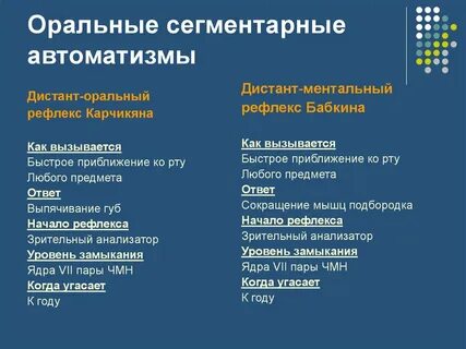 Рефлексы орального автоматизма