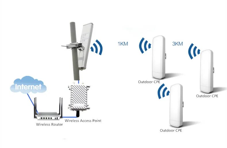 Параболическая антенна 2. Беспроводной мост wi-fi ретранслятор усилитель точка к точке. Powerbeam m2-400. Антенна wifi 2. Nanostation m2 мост.
