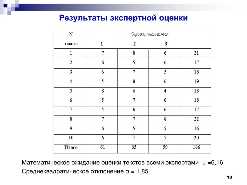 Модель экспертных оценок. Результаты экспертной оценки. Метод экспертных оценок. Пример метода экспертных оценок. Метод экспертных оценок картинки.