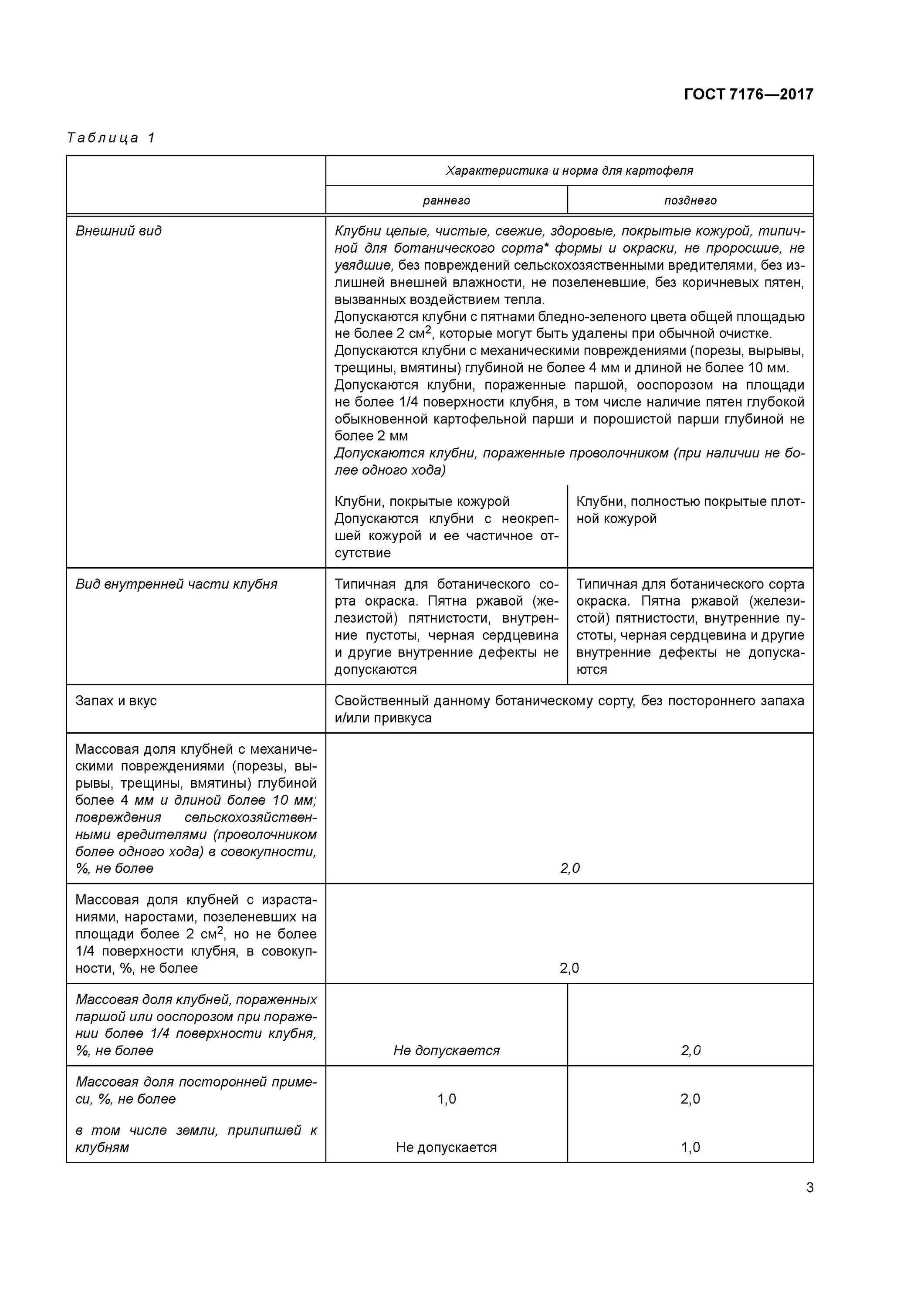 гост р 51808-2013. стандарт на картофель продовольственный свежий. гост внешний вид картофель. гост р 51808-2013. картофель продовольственный технические условия.