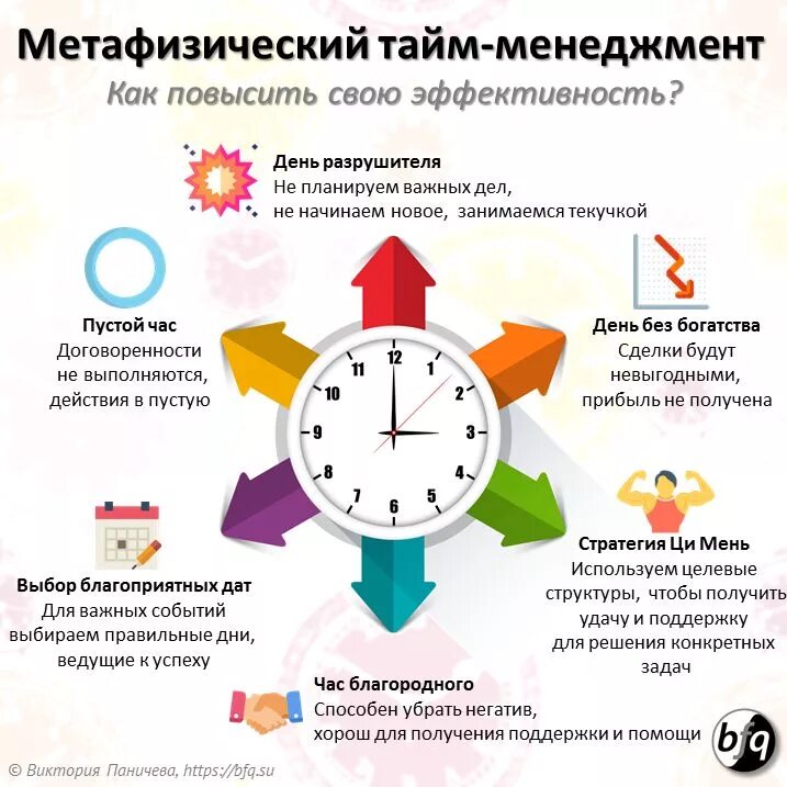 Работа на 1 2 часа в день. Планирование времени тайм менеджмент. Принцип трех дел тайм менеджмент. Тайм менеджмент как управлять временем. Тайм менеджмент инфографика.