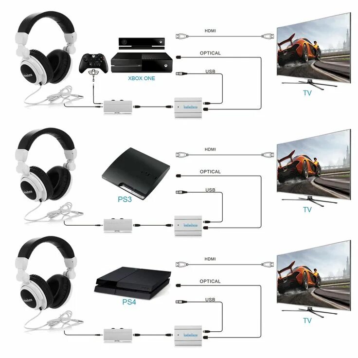 2020 Stereo Headset Adapter Headset Audio Adapter Headphone Converter For Xbox O