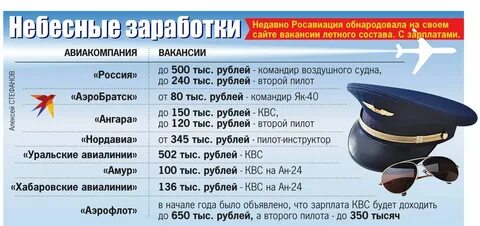 Форумавиа профзаболевания летного состава га