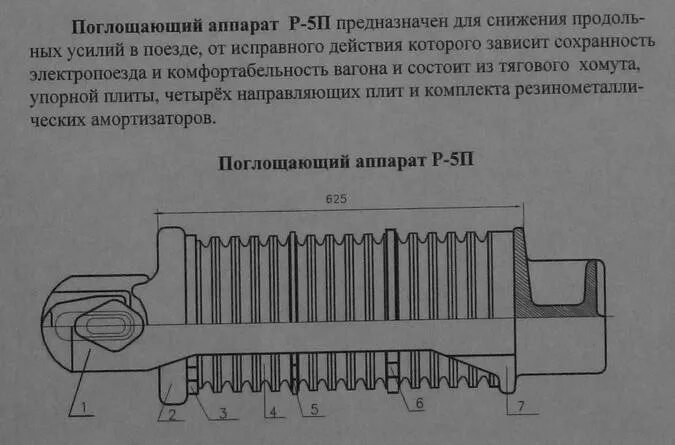 Модели поглощающего аппарата. Модели поглощающего аппарата