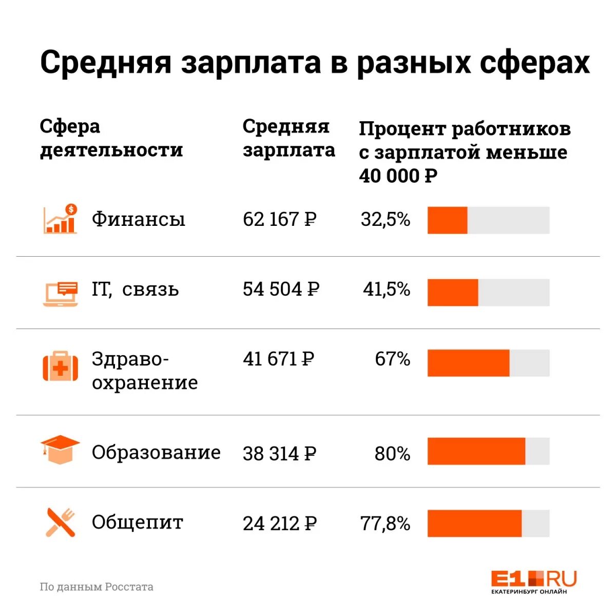 Оклад меньше заработной платы