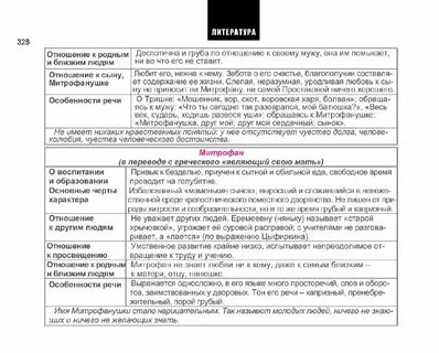 Имя митрофанушка стало нарицательным