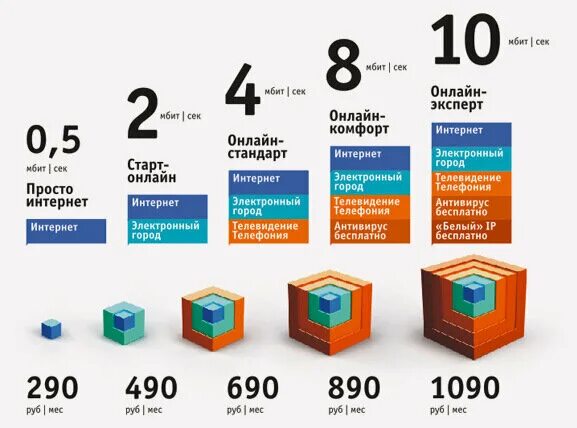 100 Мбит в сек. Мбит в сек в МБ В сек. 500 Мбит/с электронный город. Интернет мегабит сек.