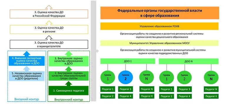 Региональная оценка качества 2021. Концепция мониторинга качества дошкольного образования. Схема «показатели качества образования». Мониторинг качества дошкольного образования 2020. Инструментарий мониторинга.