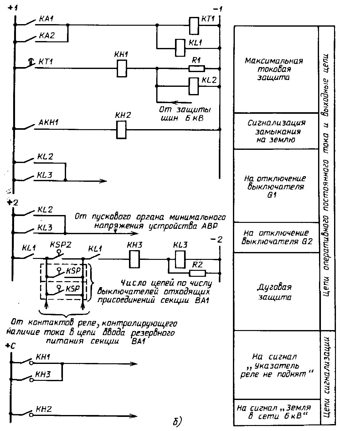 Релейная защита 6 кв. Схема релейной защиты трансформатора 6кв. Реле указательное ру 21/1 схема подключения. Схема включения указательного реле. Релейные схемы сигнализации.