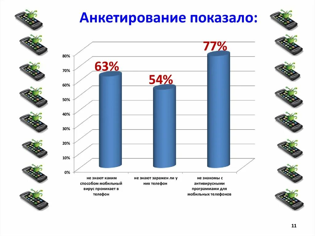 Какие есть типы компьютерных вирусов. Диаграмма вирусов. график компьютерных вирусов. диаграмма заражения компьютерными вирусами. статистика заражения компьютера вирусами.