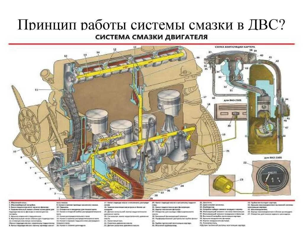 Назначение двигателя автомобиля. Система смазки ДВС ВАЗ 2106. Система смазки ВАЗ 2106. Схема системы смазки двигателя ВАЗ 2106. Система смазки двигателя ВАЗ 2107 инжектор схема.