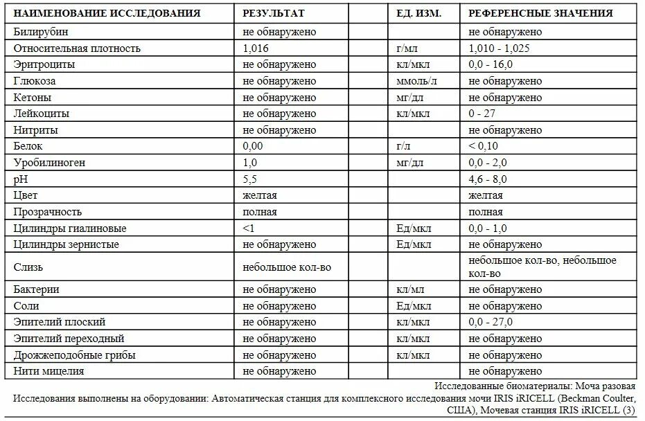 Enterococcus faecalis 10 4 кое мл