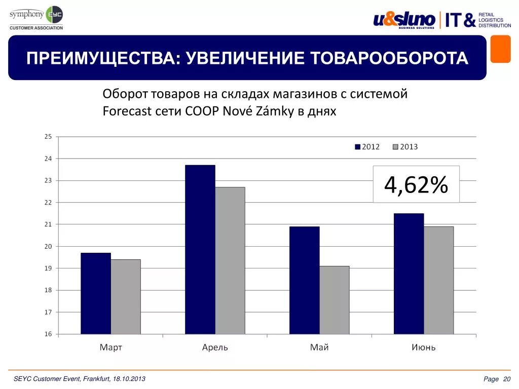 Как увеличить объем продаж topzana. Способы повышения товарооборота. Как увеличить товарооборот в магазине. Мероприятия для повышения товарооборота. Методы увеличения товарооборота.