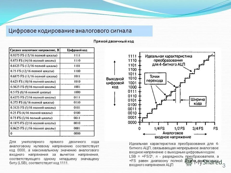 Кодирование аналоговых сигналов. Аналого-цифровой преобразователь ацп характеристики. характеристика преобразования ацп. кодирование ацп.