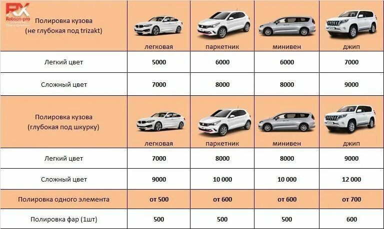 Расценки покраски деталей автомобиля. Полировка авто прейскурант. Расценки на покраску автомобиля. Расценки на химчистку авто. Автомобили среднего класса список цены 2020 года
