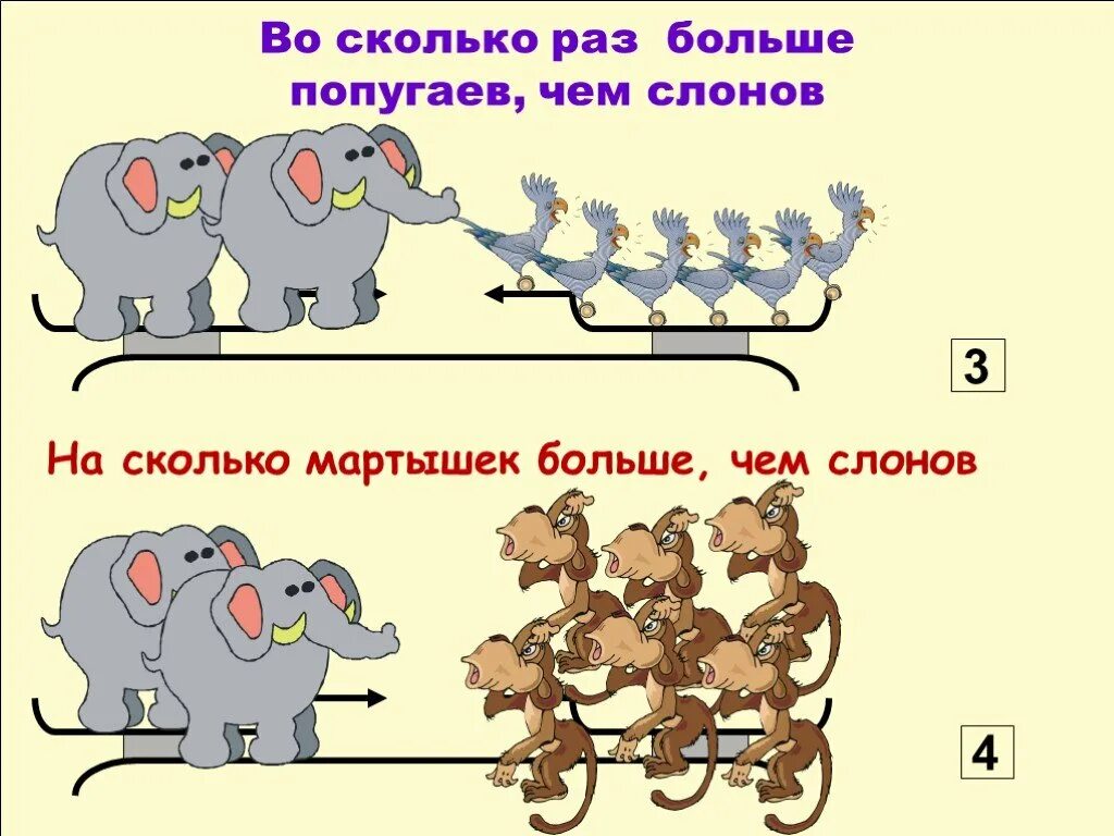 Загадка на логику про обезьяну. Выполняй вычитание на сколько мартышек больше чем слонов. Задача на логику про слона зайца обезьян идущих к реке. Загадка про слонов и обезьян.