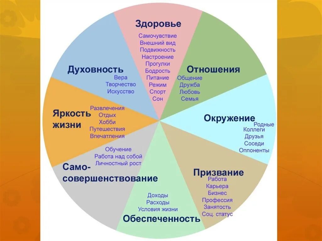 Шкала жизненных ценностей человека. Жизненные ценности в жизни человека. Ценность человеческой жизни. Важнейшие ценности человека.