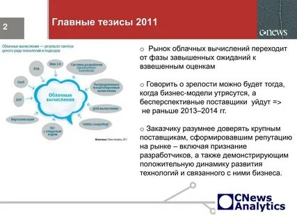 Рынок облачных технологий