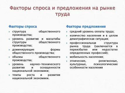 Факторы спроса и предложения таблица