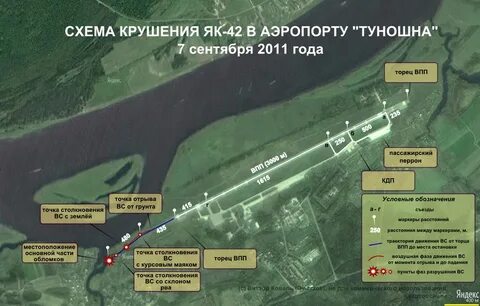 Аэропорт туношна отзывы