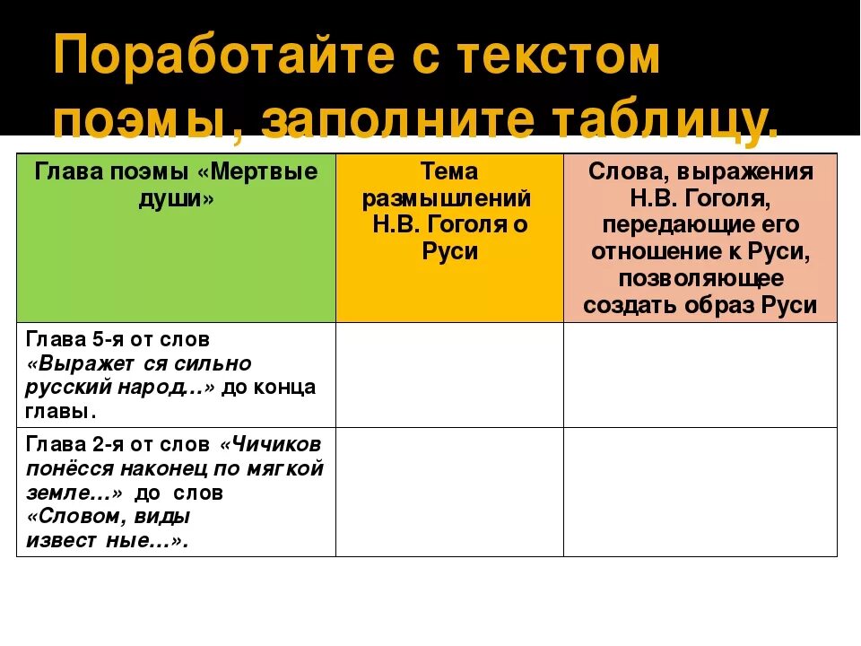 Тест по 11 главе мертвые. Таблица по мертвым душам. Вопросы по мертвым душам 1 глава. Таблица по мертвым душам Гоголя. Вопросы к поэме мертвые души.