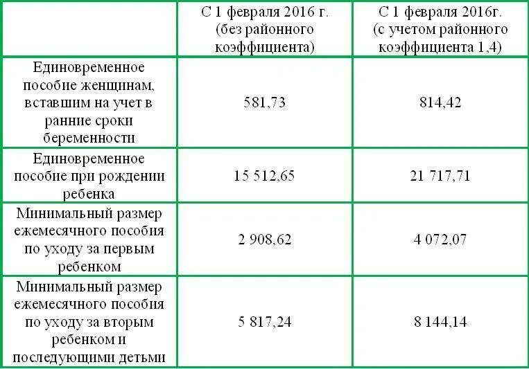 Сколько пособие за 5 детей