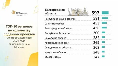 Башкортостан итоги годы