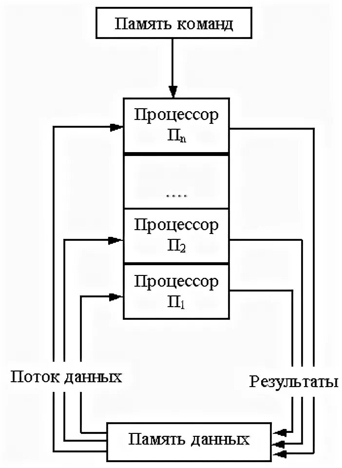 Количество ядер потоков процессора. Потоковых процессоров. Ядра и потоки процессора. Процессор 16 потоков. Потоковых процессоров.