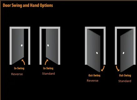 Right doors