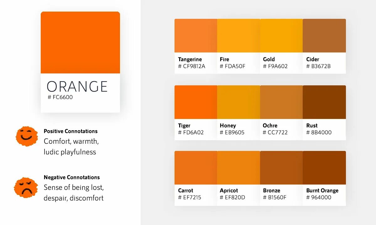 Формула оранжевого цвета. Burnt orange цвет. оранжевый цвет код. оттенки оранжевого ргб. цветовой код оранжевый.