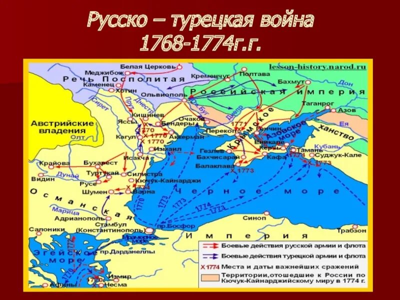 Командующий в русско турецкой войне 1768-1774. Карта России 1768-1774.