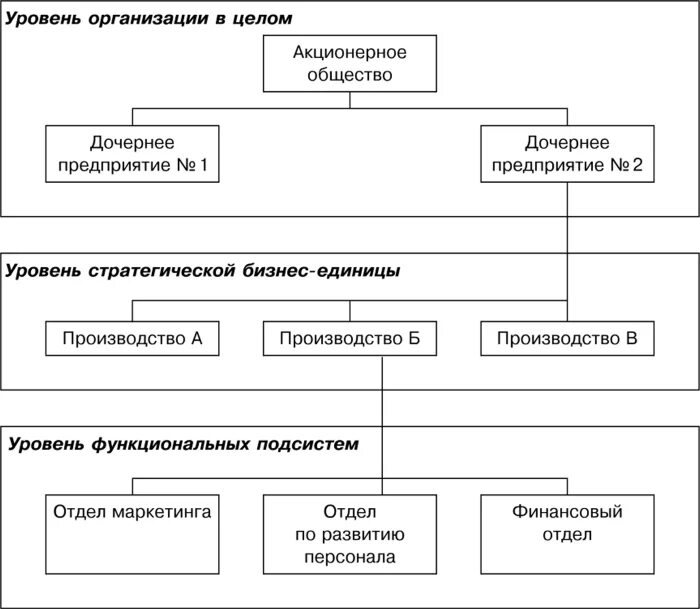 Курс организация управления предприятием. Курс организация управления предприятием