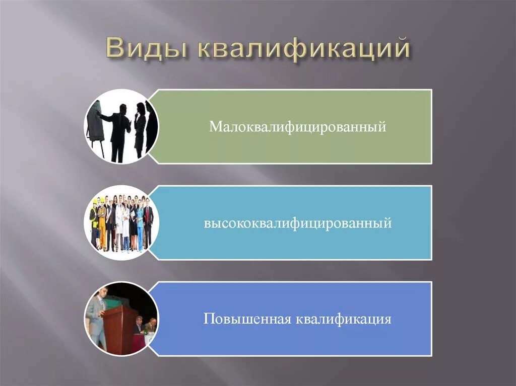 Квалификация человека это. Тип квалификации. Виды квалификации работников. Виды квалификации образования. Виды квалификации персонала.