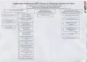 Органы управления полиции