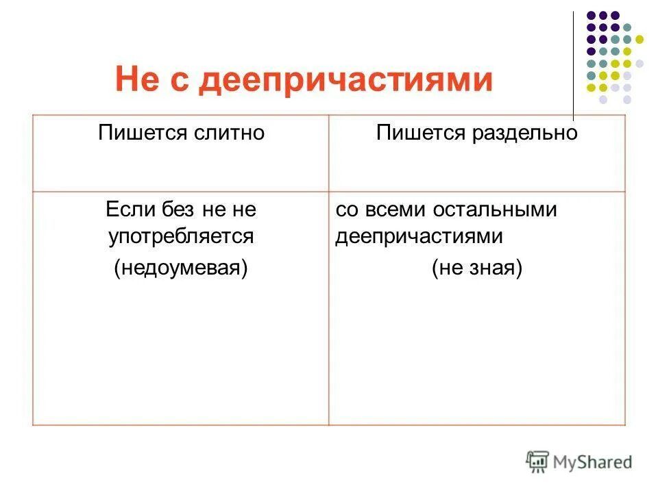 Предложение с частицей не слитно. Правописание не с деепричастиями таблица.